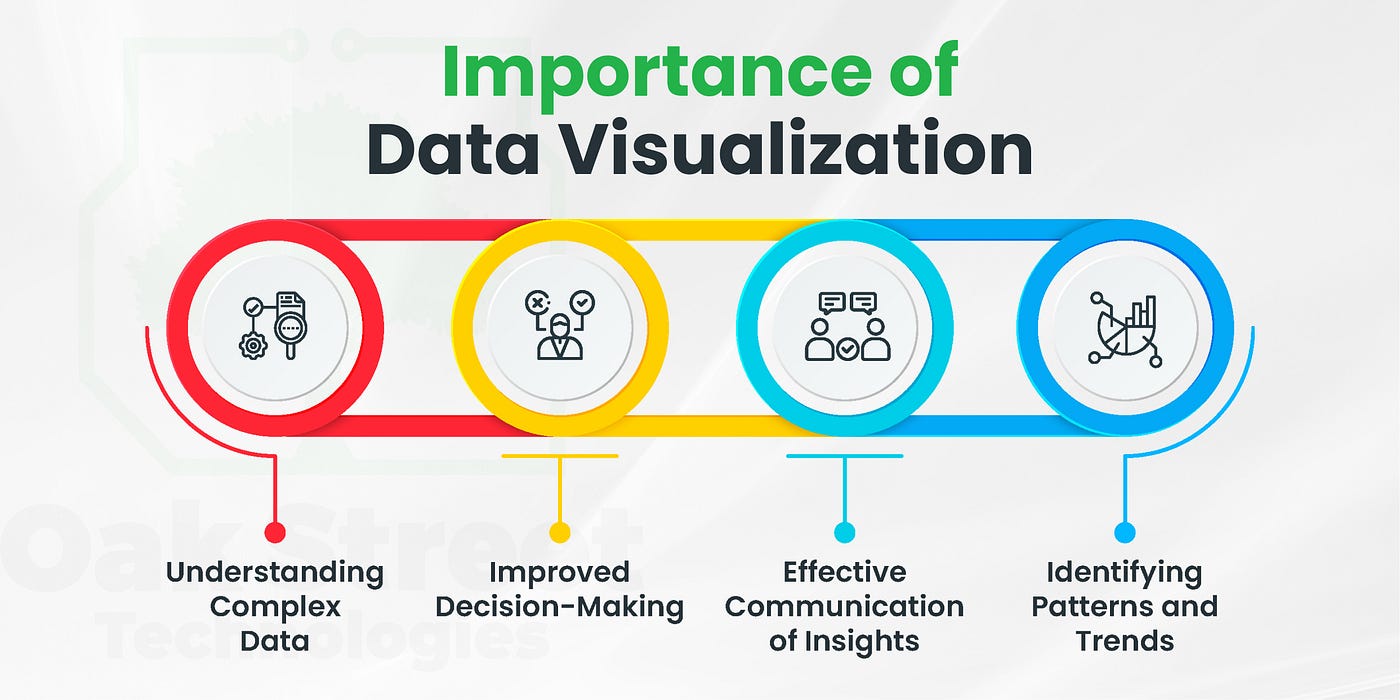 data visualisation